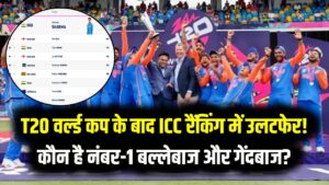 T20 वर्ल्ड कप के बाद ICC रैंकिंग में बड़ा उलटफेर! कौन है दुनिया का नंबर-1 बल्लेबाज और गेंदबाज? यहाँ देखें टॉप-10 की नई लिस्ट